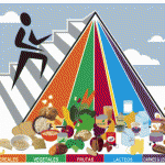 Nueva Piramide Nutricional