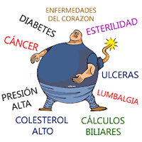 Obesidad e hipertensión arterial